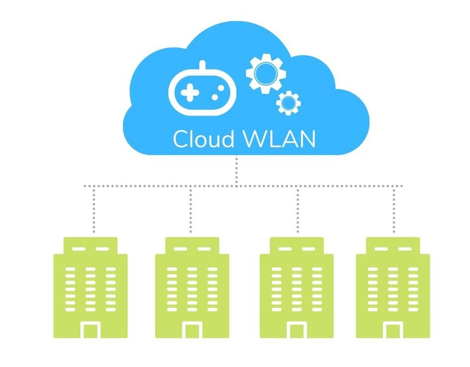 Cloud WLAN - kontroler w chmurze schemat