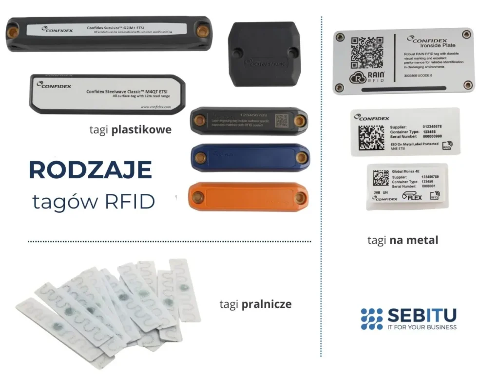 Grafika prezentująca różne rodzaje tagów RFID: plastikowe, na metal oraz pralnicze – z logo SEBITU.