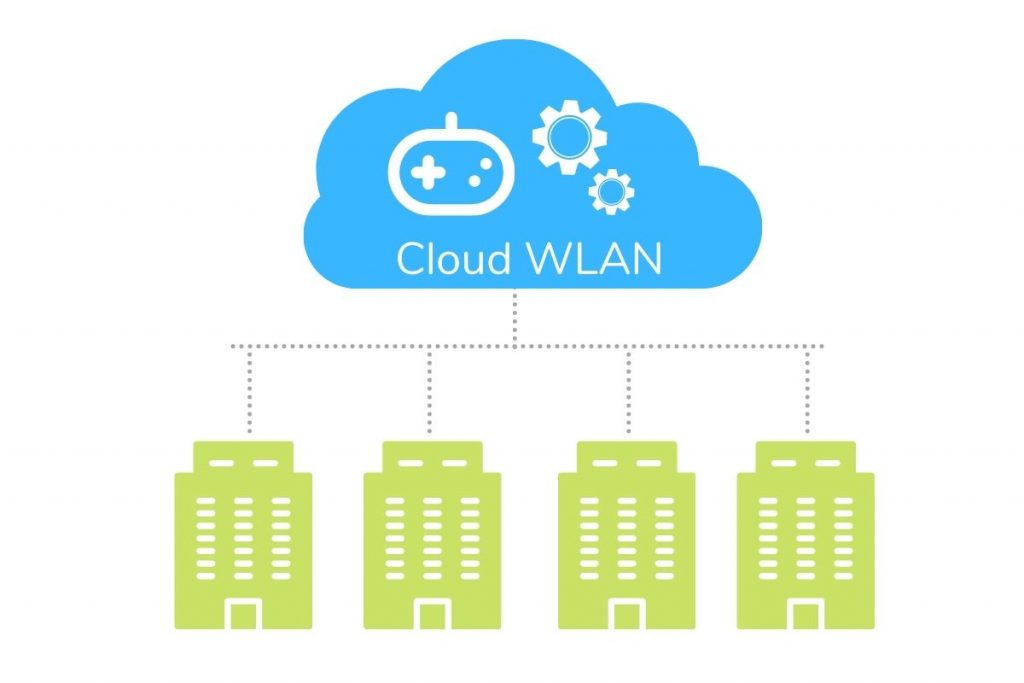 Cloud WLAN - kontroler w chmurze schemat
